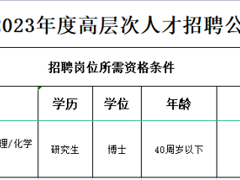 biwn必赢2023年人才招聘预公告