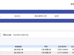 陈士夫和曹静教授入选全球学者学术影响力排行榜